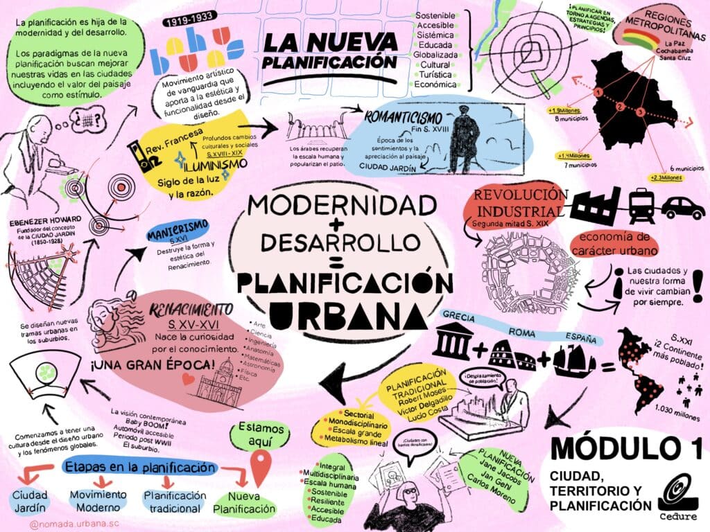 nomada urbana planificación urbana